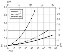 Opticap<sup>®</sup> XL 5 Capsule with Polysep II<sup>®</sup> Media - 1.0/0.5 µm Nominal (KGW6)